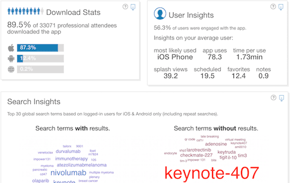 Event App Usage Data event app analytics