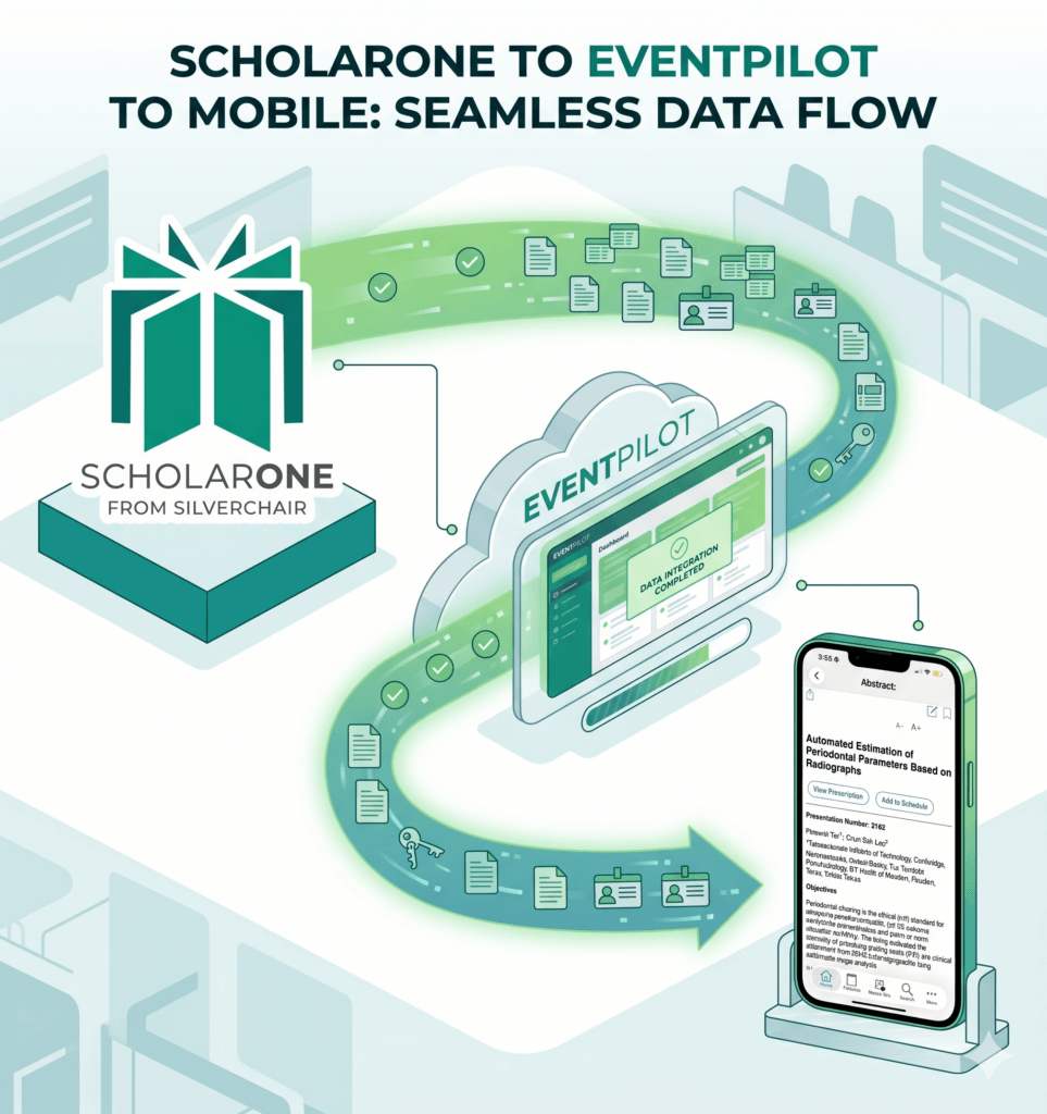 ScholarOne AMS Data Flow for Scientific Abstracts to EventPilot conference app