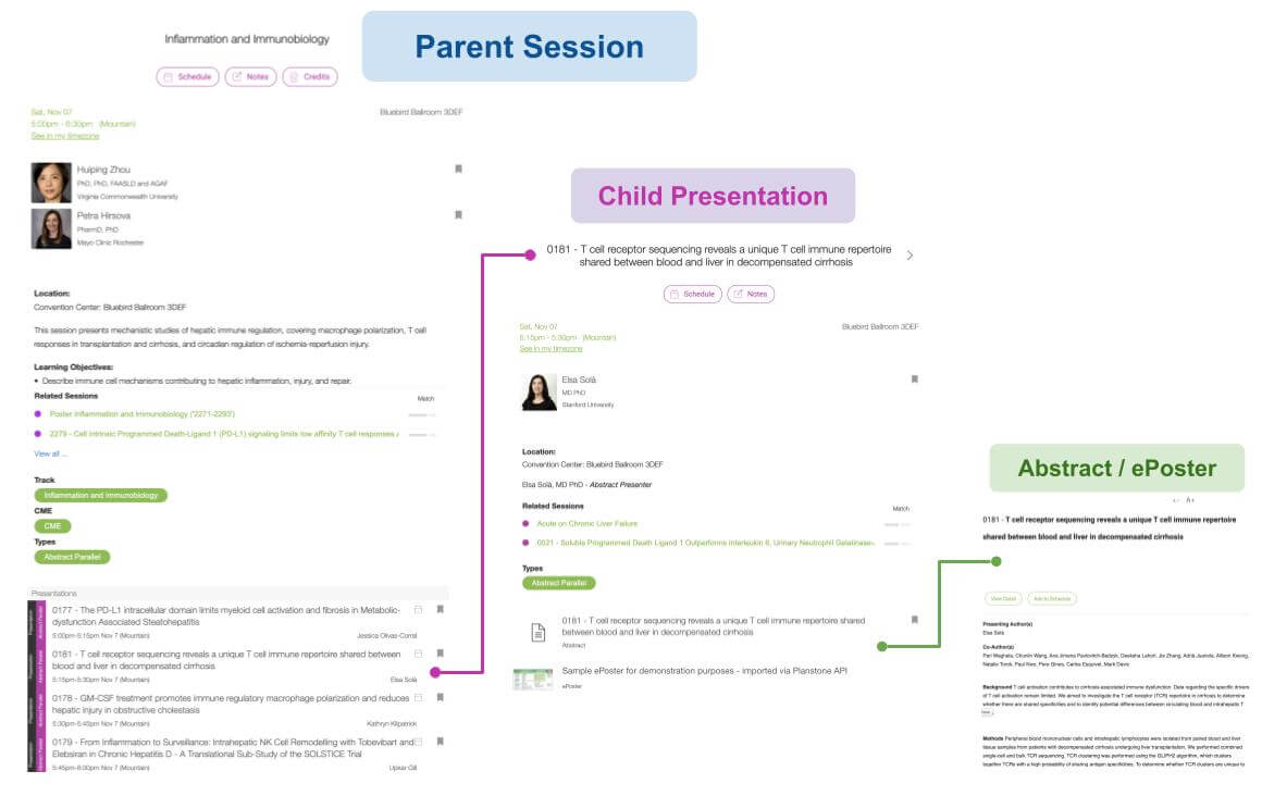complex parent session with child presentation and abstract or eposter link Complex parent session with child presentation level and abstract or ePoster in scientific conference app